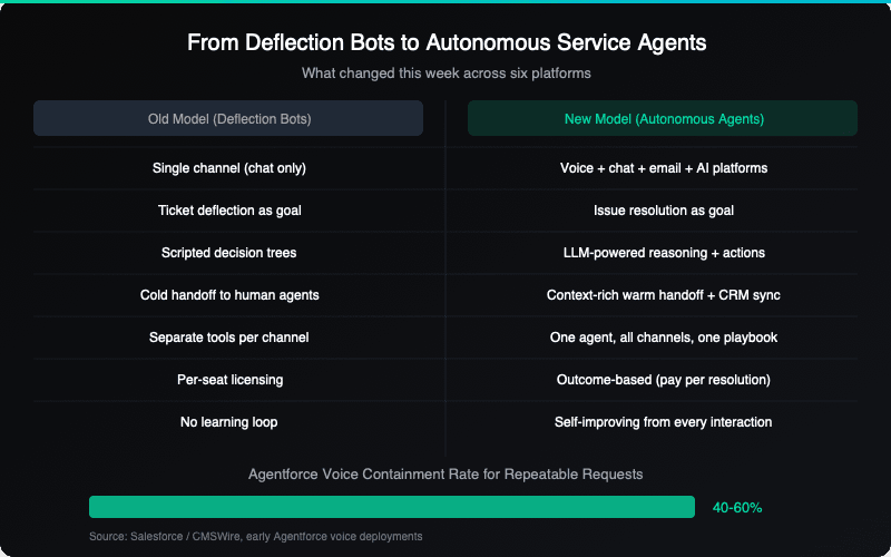 Comparison of old deflection bot model vs new autonomous agent model