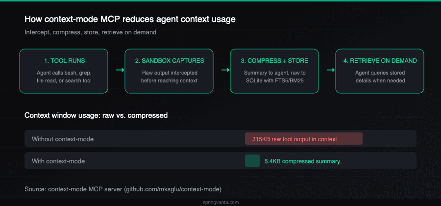 inline: context optimization flow diagram