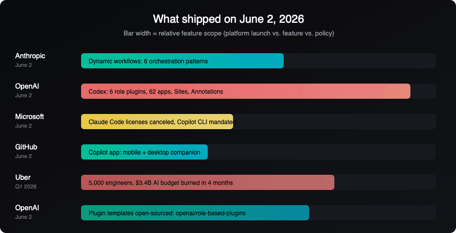 Codex expansion: role plugins, Sites, and Annotations