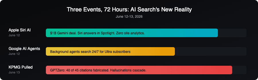 Three AI search events in 72 hours
