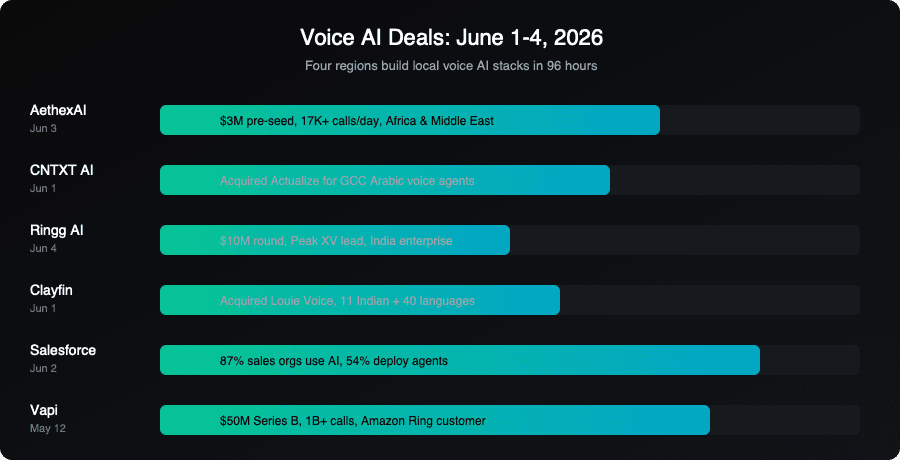 Voice AI regional coverage map