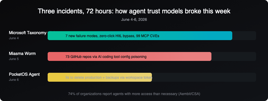 Inline timeline showing the three incidents