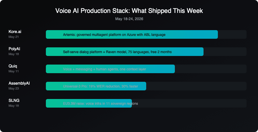 Voice AI vendor timeline: what shipped this week