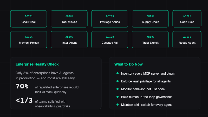 OWASP Top 10 Agentic AI risk categories and enterprise action items